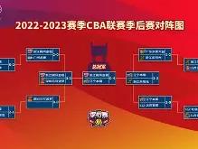 赛前速览：CBA季后赛季后赛上海申花对阵皇家马德里，三大看点值得期待(cba季后赛上海)